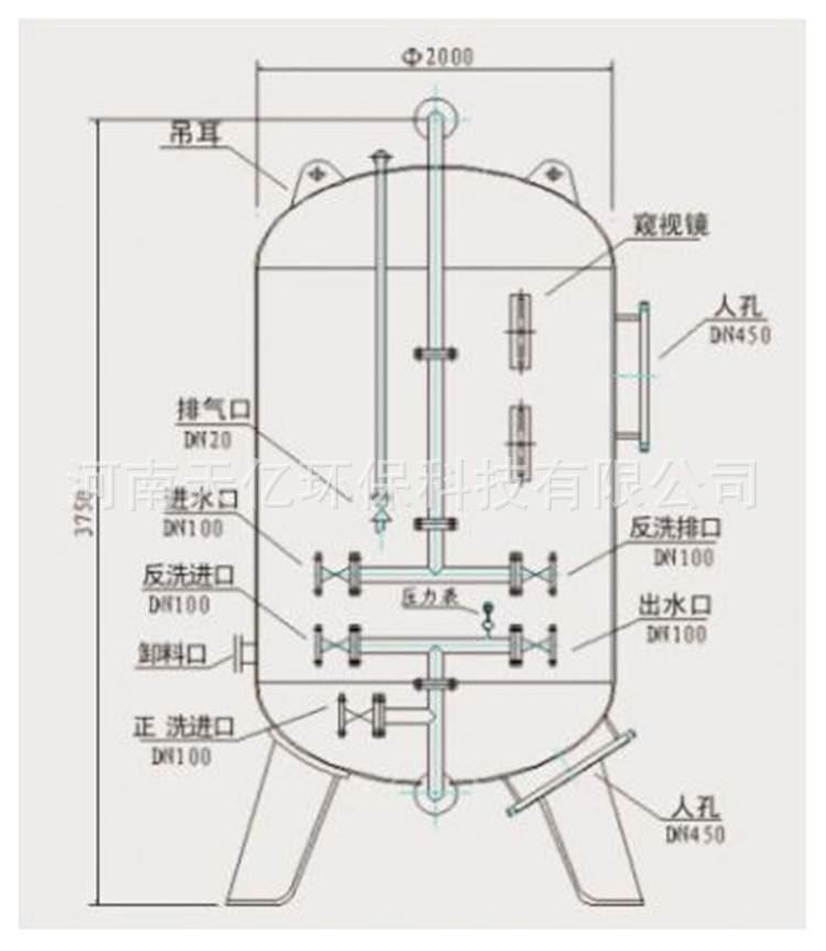 压差控制石英砂过滤器 碳钢多介质石英砂过滤器