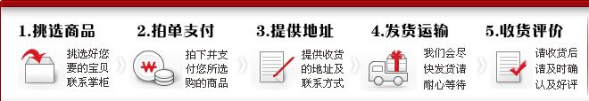 購物流程