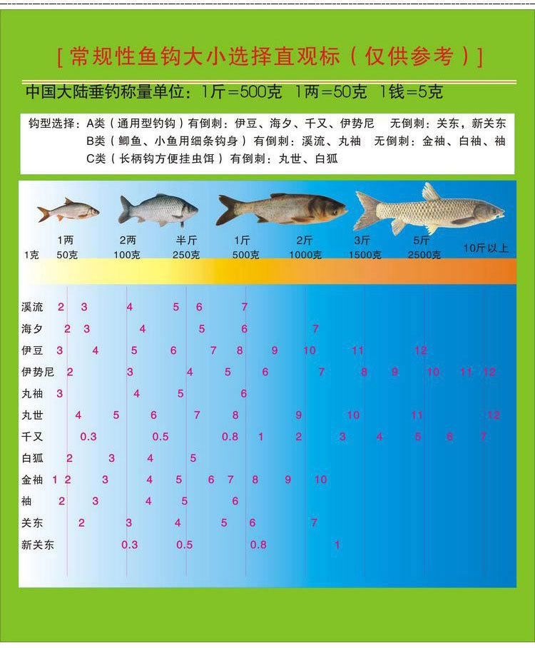 不銹鋼魚叉 大五齒 大七齒魚叉 捕魚工具 8毫米接頭漁具批發(fā)示例圖5