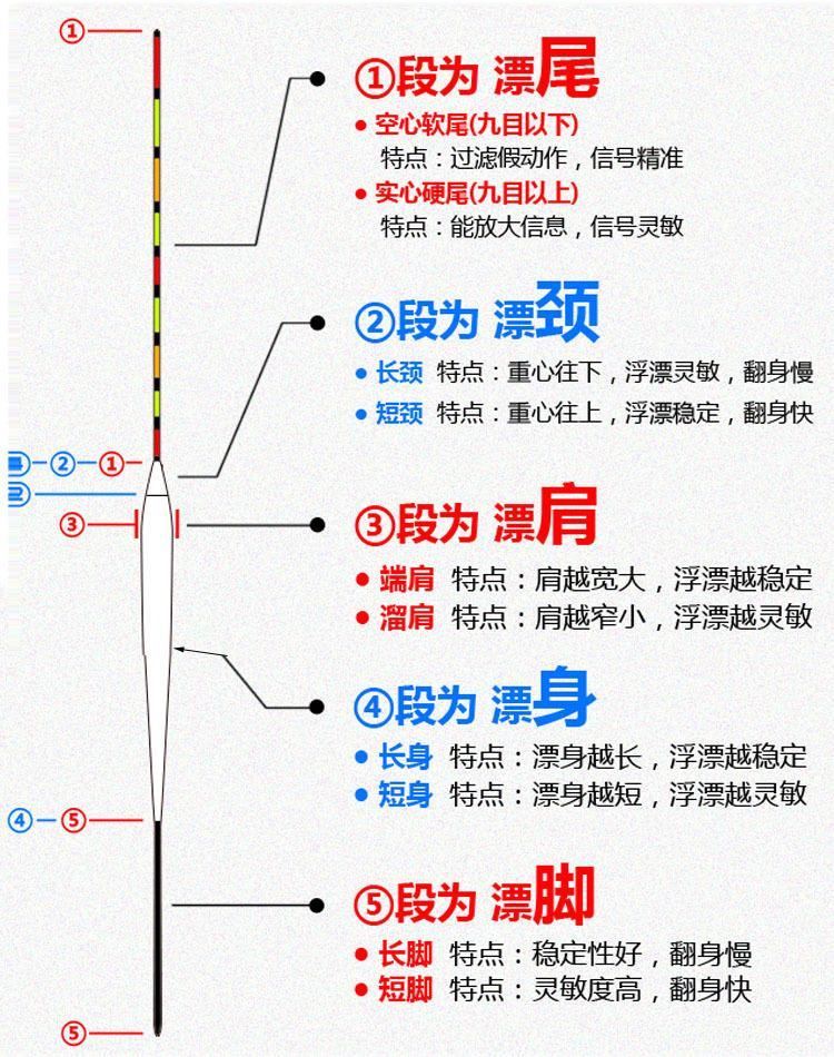 不銹鋼魚叉 大五齒 大七齒魚叉 捕魚工具 8毫米接頭漁具批發(fā)示例圖6