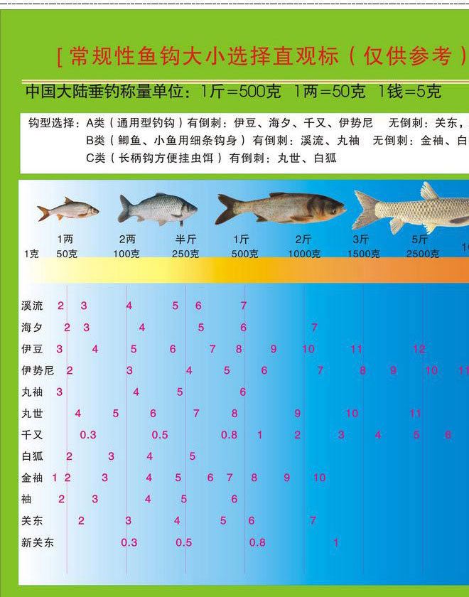 纖細尼龍鉛皮座 精品鉛皮座 漁具垂釣小配件 耐磨不傷線配件示例圖8