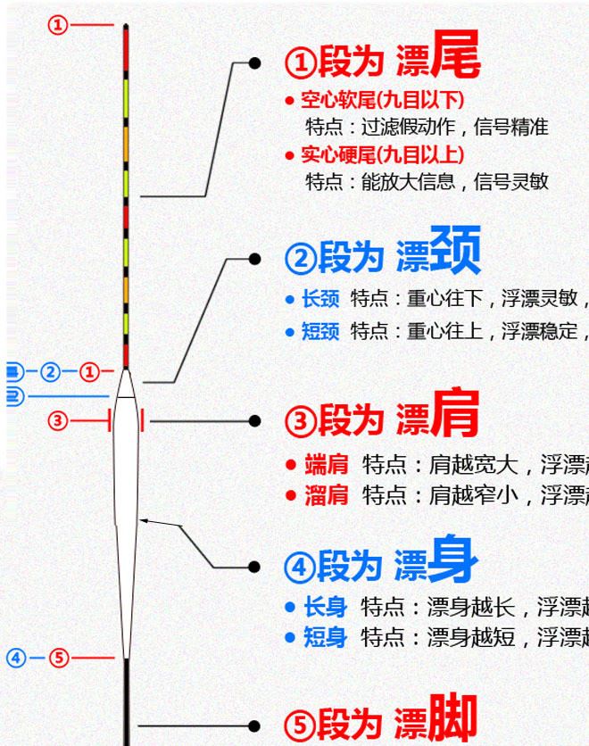 纖細尼龍鉛皮座 精品鉛皮座 漁具垂釣小配件 耐磨不傷線配件示例圖10