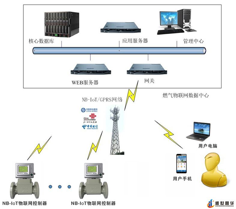 廠家直銷DN50-DN300型智能燃?xì)饬髁坑?jì)控制器示例圖5