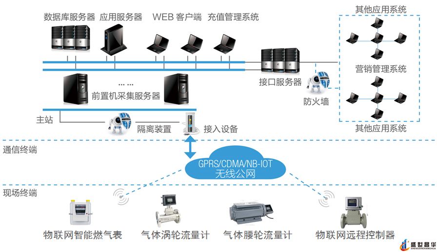 廠家直銷DN50-DN300型智能燃?xì)饬髁坑?jì)控制器示例圖2