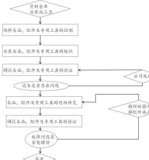 上海仪华 差压变送器罗斯蒙特 压力变送器 智能数显差压变送器eja示例图3