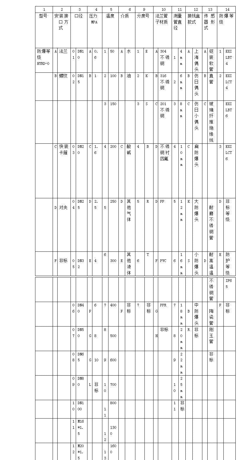 供应  k分号铂铑热电偶  厂家直销示例图3