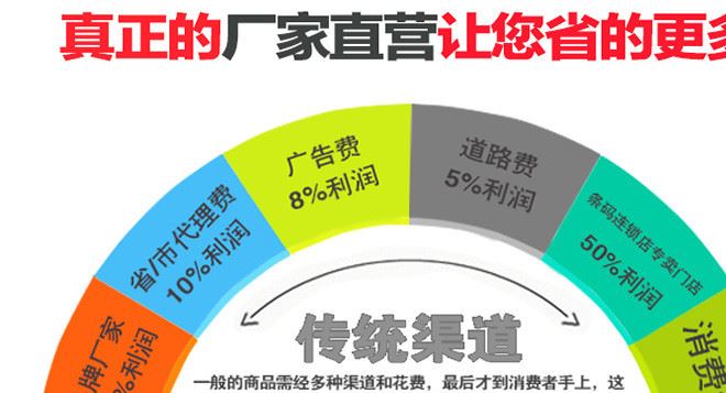 誠信廠家直銷 PP塑料煙灰缸 環(huán)保煙灰缸 定制煙灰缸 特價批發(fā)示例圖12