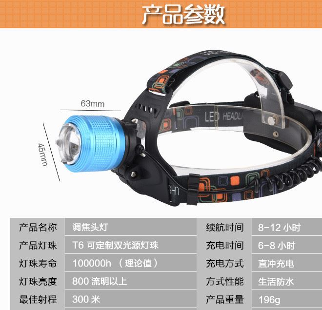 【爆款】XPE藍(lán)白雙光源T6強(qiáng)光遠(yuǎn)射頭燈 LED變焦防水充電釣魚示例圖2