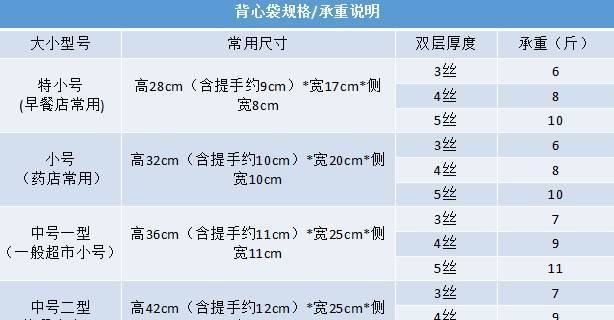 廠家直營超市塑料袋包裝袋環(huán)保購物袋手提袋馬甲背心袋量大包郵示例圖8