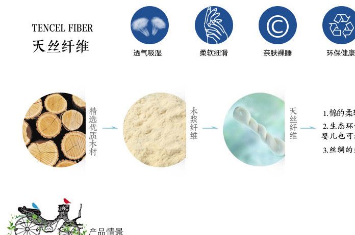 夏季夏被1.8雙面天絲萊塞爾纖維夏涼被雙單人空調(diào)被可水洗被芯子示例圖6