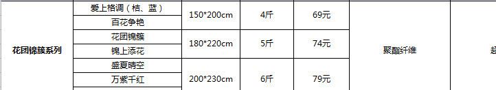 16新款 加厚冬被 超細(xì)纖維 花團(tuán)錦簇系列 南通家紡 廠家批發(fā)示例圖1