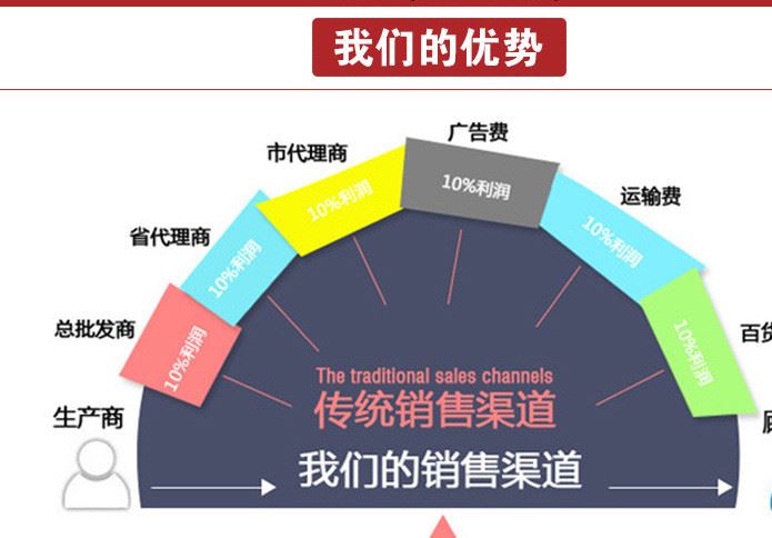 可定制LOGO毛巾廠家直銷批發(fā) 棉廣告禮品毛巾 成人洗臉面巾示例圖11