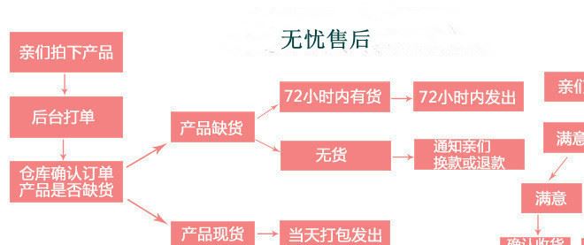 可定制LOGO毛巾廠家直銷批發(fā) 棉廣告禮品毛巾 成人洗臉面巾示例圖12