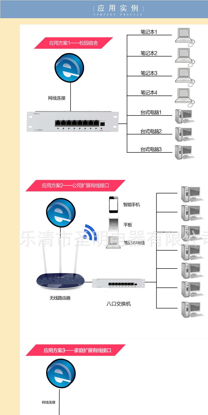 圣明電器 SMM系列八換機(jī)智能模塊 用于多媒體光纖信息箱示例圖4