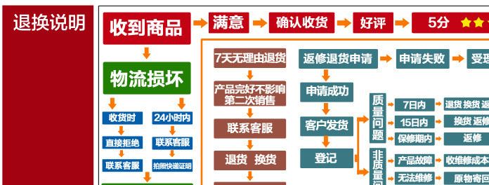 圣明電器 SMM系列八換機(jī)智能模塊 用于多媒體光纖信息箱示例圖7