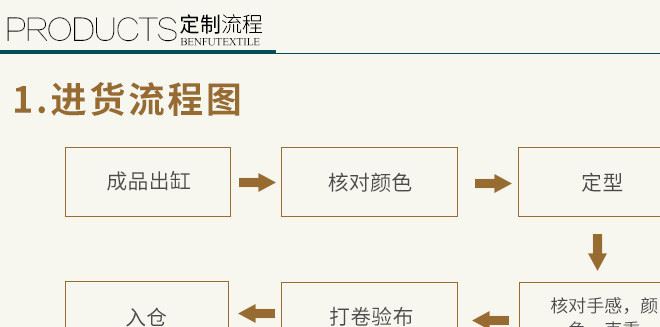 天然彩棉針織羅紋拉架彈力布寶寶嬰兒內(nèi)衣領(lǐng)口袖口螺紋布料現(xiàn)貨示例圖13