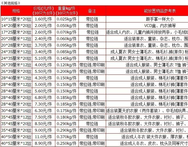 10只服裝包裝袋批發(fā) 塑料衣服包裝袋子PE拉鏈袋通用磨砂袋 30*40示例圖4