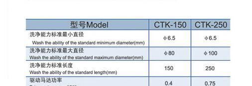 現(xiàn)貨銷售 CTK-150CTK-250管材清洗機(jī)示例圖7