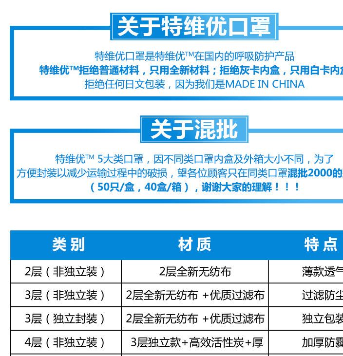 特維優(yōu)三層一次性無紡布活性炭防護(hù)口罩防塵秋冬季防霧霾批發(fā)包郵示例圖5