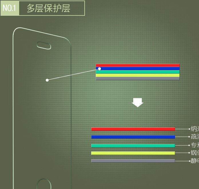 iPhone6 plus鋼化玻璃膜蘋果6保護膜蘋果4/5防爆膜鋼化膜廠家批發(fā)示例圖3