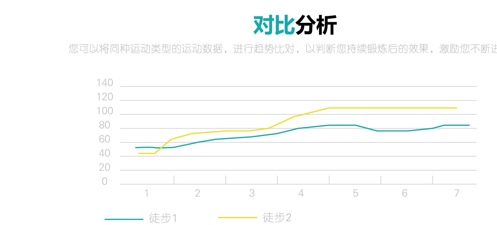 JW018智能測心率藍牙手環(huán)來電提醒計步卡路里隨眠監(jiān)測支持雙系統(tǒng)示例圖25