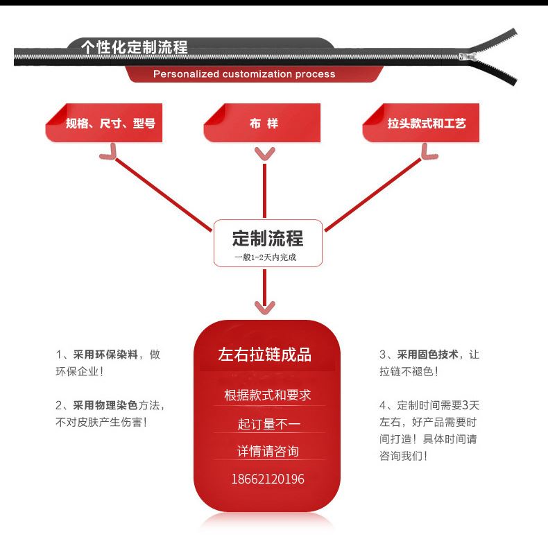 CAK拉鏈現(xiàn)貨批發(fā)5#尼龍閉尾拉鏈 服裝拉鏈3#家紡拉鏈多顏色示例圖4