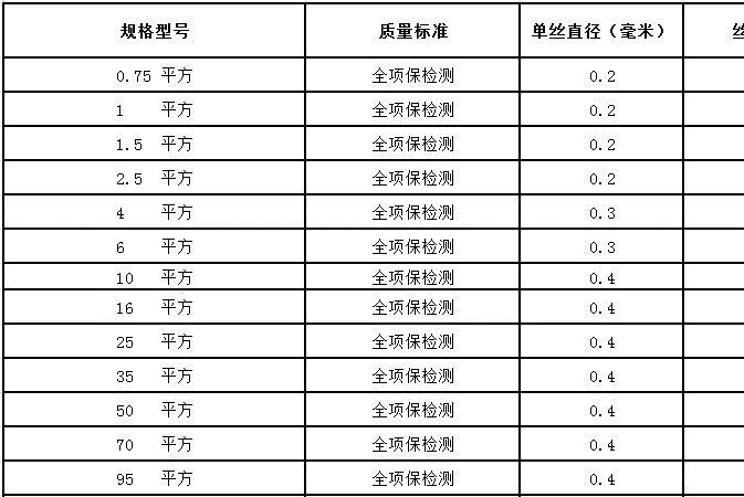 電線電纜 生產廠家批發RV2.5平方銅芯電線 國標家裝阻燃電源軟線示例圖2
