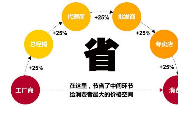 歐式前肘型頭，肘型頭，3*300示例圖1