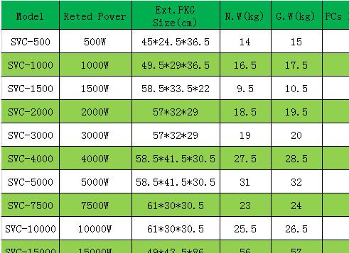 金源 自動(dòng)穩(wěn)壓器家用繼電器變壓器穩(wěn)壓電源SVC-1000W示例圖1