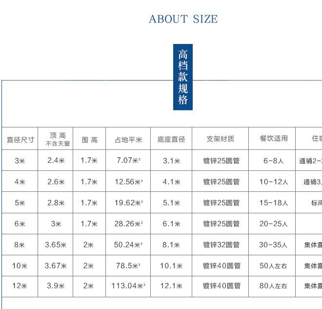 2018 款蒙古包示例圖7