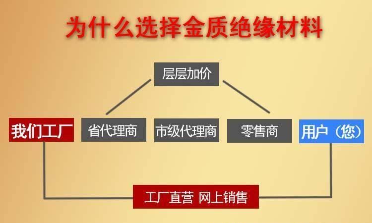 电工绝缘漆1038电机绝缘漆 快干绝缘漆 有溶剂绝缘漆  B级示例图3