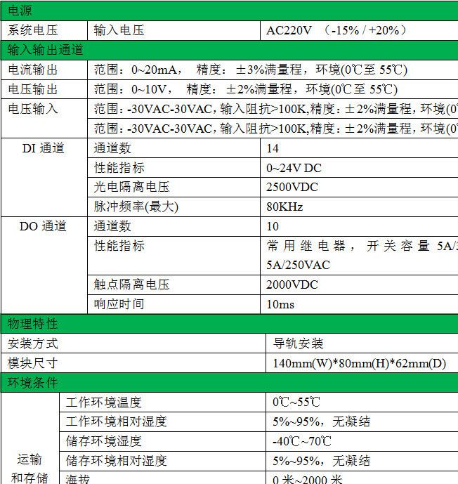 CPU224XP AC/DC RLY中央處理器單元 原裝 全國(guó)包郵示例圖31