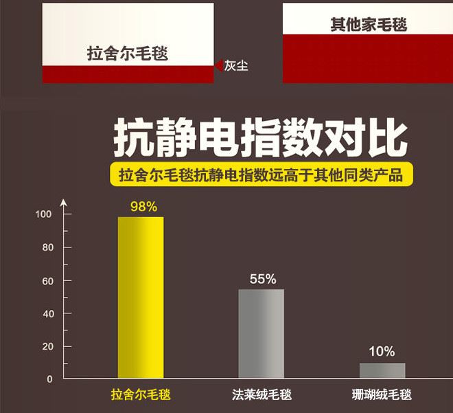 廠家直銷 加厚拉舍爾毛毯 蓋毯冬季超柔印花雙層婚慶毛毯 批發(fā)示例圖17