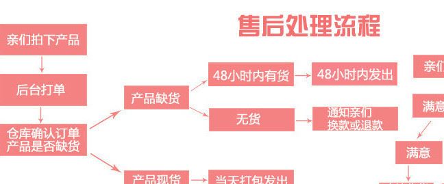 廠家直銷硬質(zhì)合金開孔器 金屬打孔鉆頭 不銹鋼開孔器示例圖8