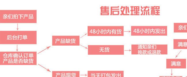 廠家直銷筒燈鉆頭木工開孔器套裝石膏板PVC木板擴(kuò)孔器木工鉆頭示例圖4