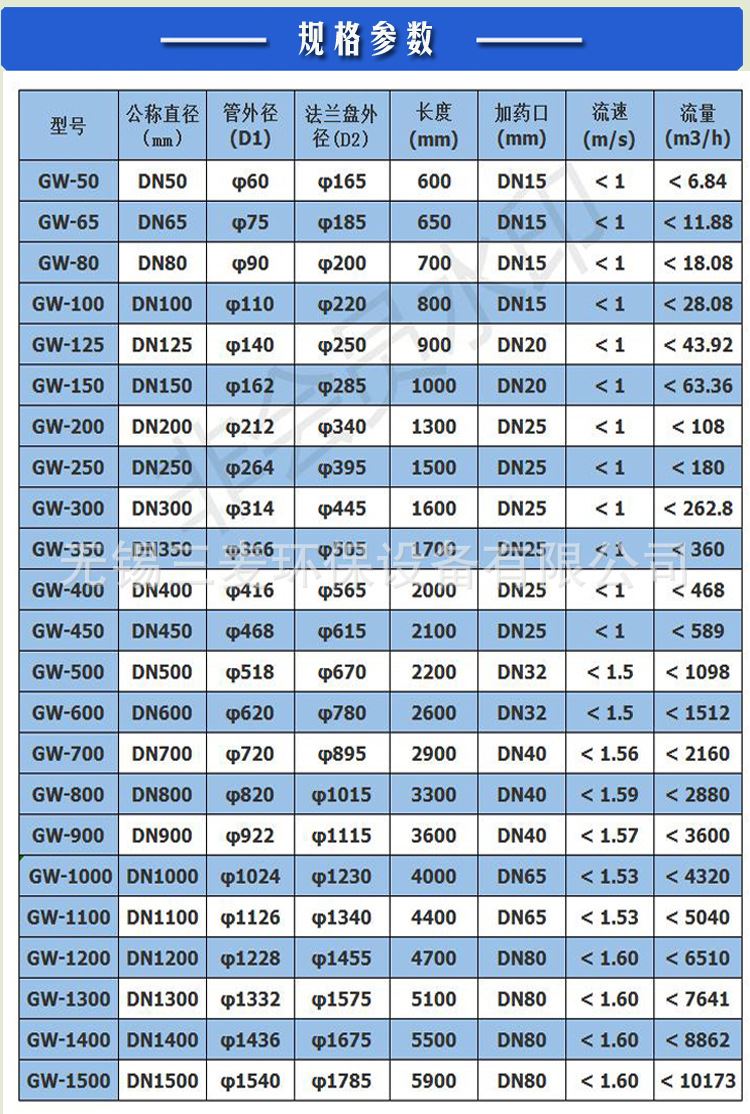 厂家生产管道混合器upvc加药管道混合器不锈钢304/316