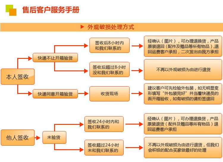 供應自動分條開平機 自動校平機 自動壓平機 不銹鋼板開平機示例圖33