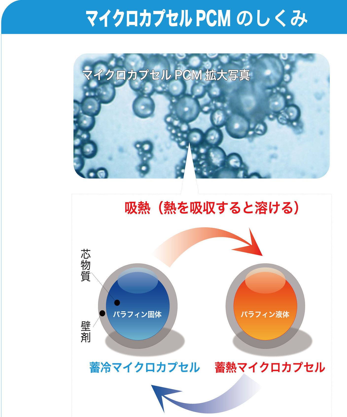 pcm相變材料可調(diào)溫?zé)o紡布示例圖6