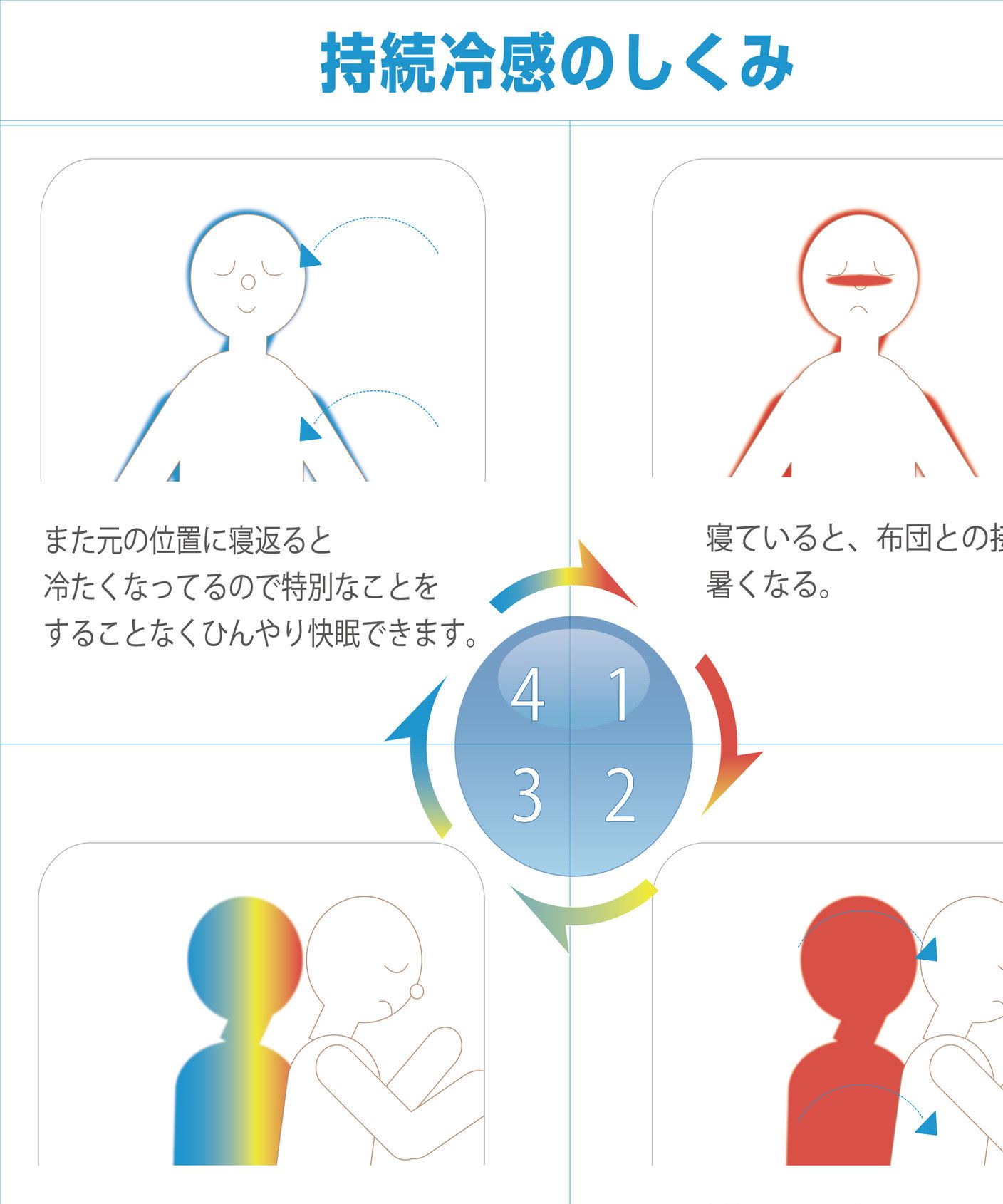 pcm相變材料可調(diào)溫?zé)o紡布示例圖7