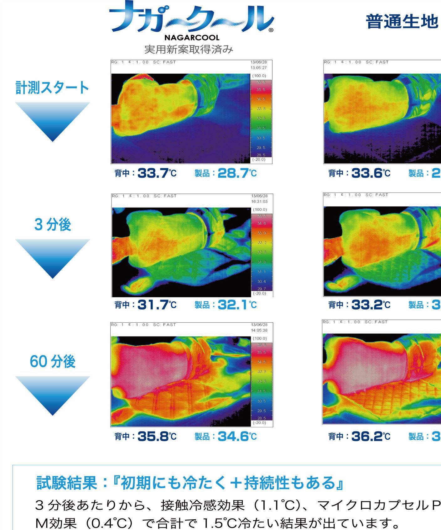 pcm相變材料可調(diào)溫?zé)o紡布示例圖8