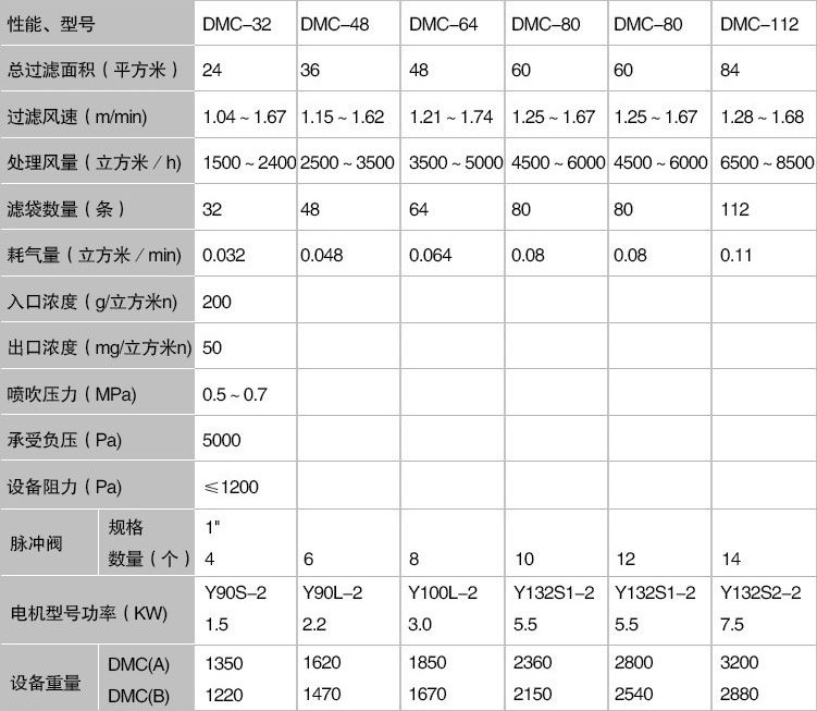 廠家生產工業電爐脈沖布袋除塵設備 中頻爐電爐布袋除塵器示例圖4