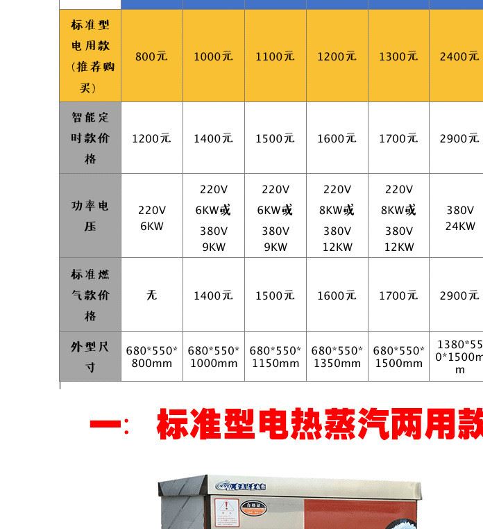 批發(fā)商用4/6/8/10/12/24盤全自動電熱燃?xì)庹麸埞?蒸箱 蒸飯車示例圖2