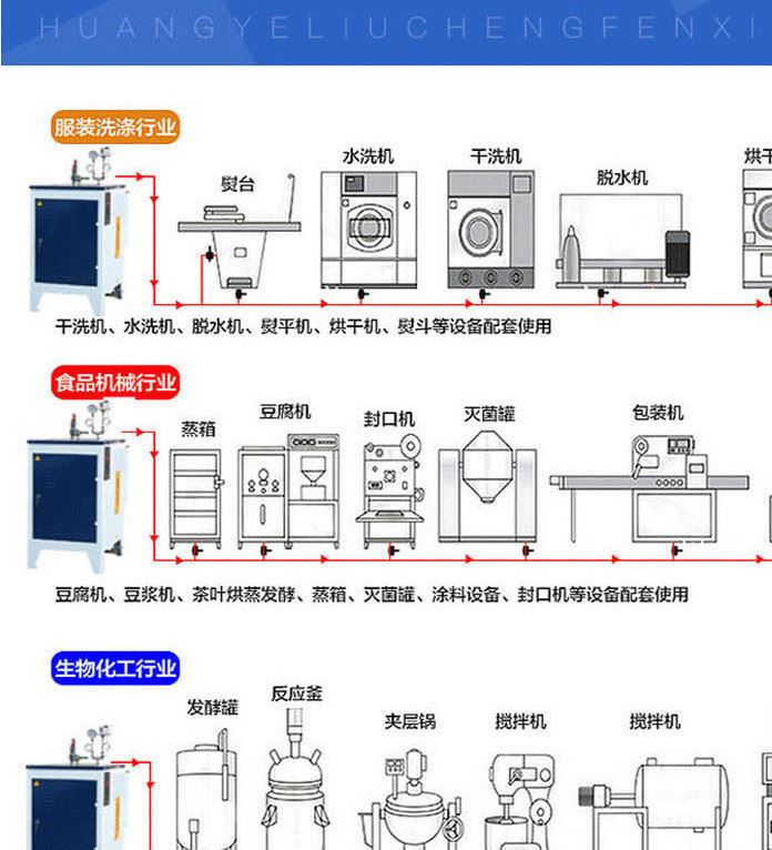 廠家供應(yīng)小型全自動(dòng)蒸汽發(fā)生器 電加熱蒸汽鍋爐 豆腐釀酒蒸汽機(jī)示例圖11