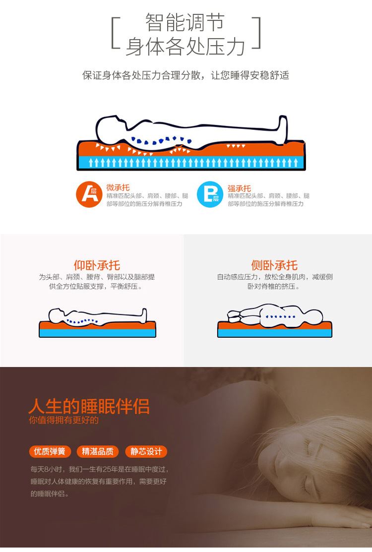 廠家床上用品批發(fā) 彈簧床墊席夢思 表面可拆卸透氣床墊直銷示例圖6