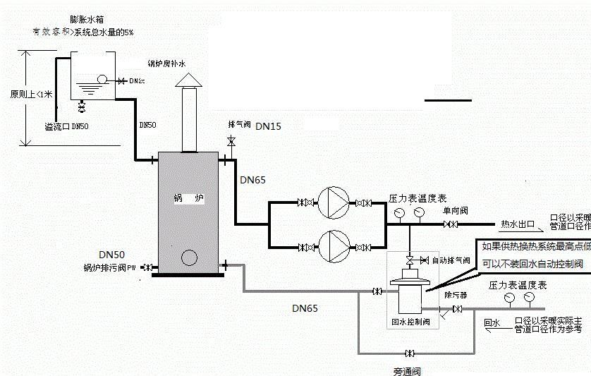 现货热销升温燃煤取暖锅炉无污染小型采暖锅炉学校供暖暖锅炉.示例图10