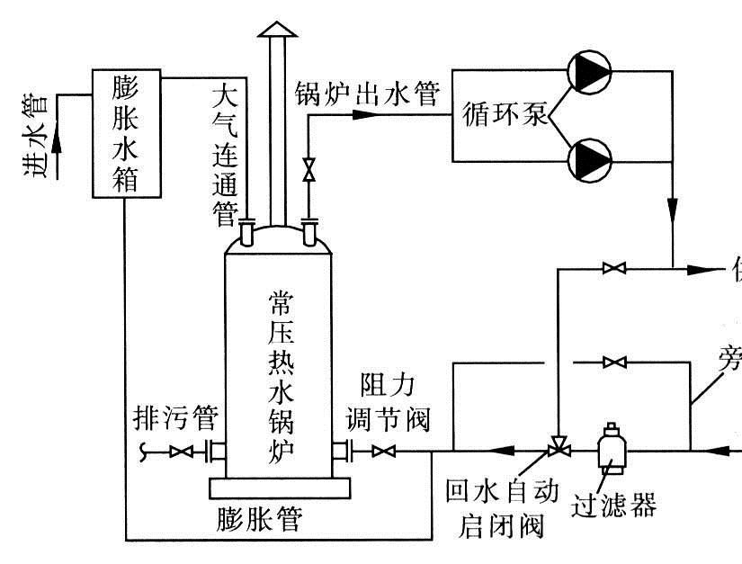 现货热销升温燃煤取暖锅炉无污染小型采暖锅炉学校供暖暖锅炉.示例图13