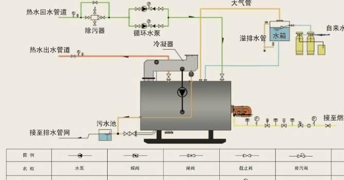 现货热销升温燃煤取暖锅炉无污染小型采暖锅炉学校供暖暖锅炉.示例图15