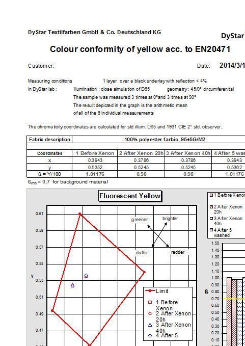 熒光滌棉滌蓋棉防水防油防污三防示例圖6