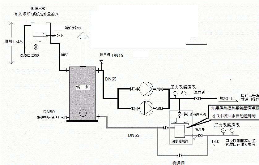 廠家大量銷售結(jié)構(gòu)緊湊蝶形封頭 操作簡(jiǎn)單蝶形封頭 宏巨鍋爐熱賣.示例圖11