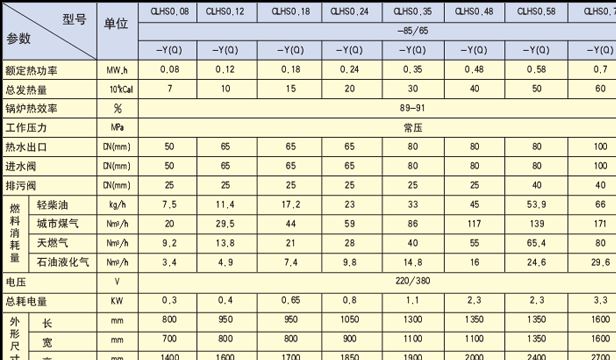 廠家大量銷售結(jié)構(gòu)緊湊蝶形封頭 操作簡(jiǎn)單蝶形封頭 宏巨鍋爐熱賣.示例圖17